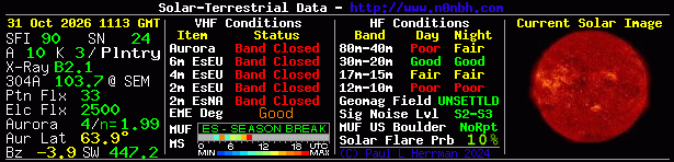 Current Solar-Terrestrial Data
